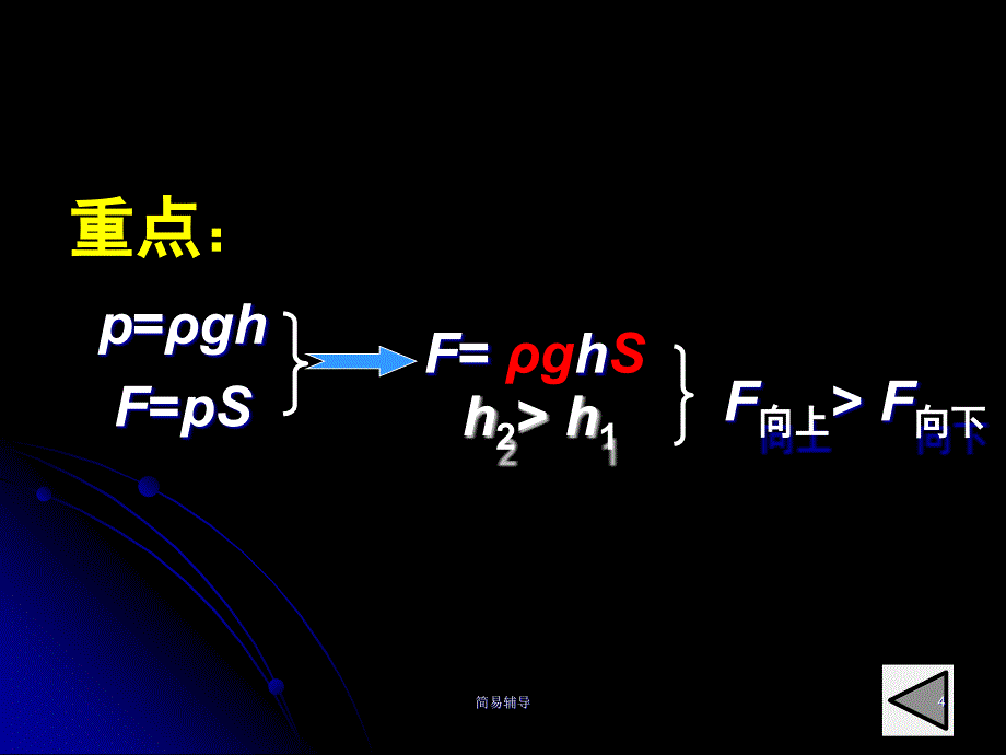 浮力的产生原因【优选课堂】_第4页