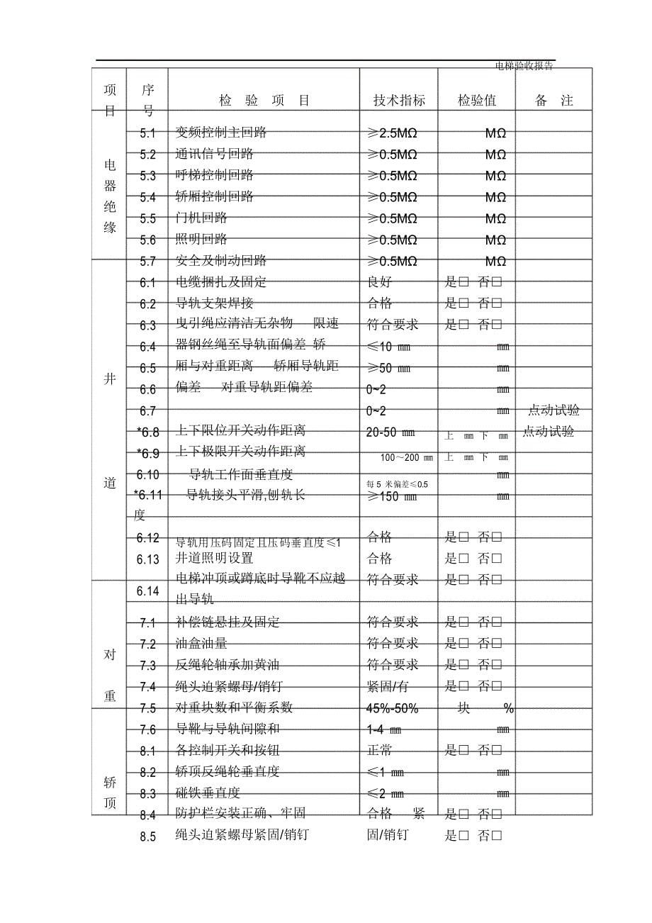 电梯验收报告_第5页