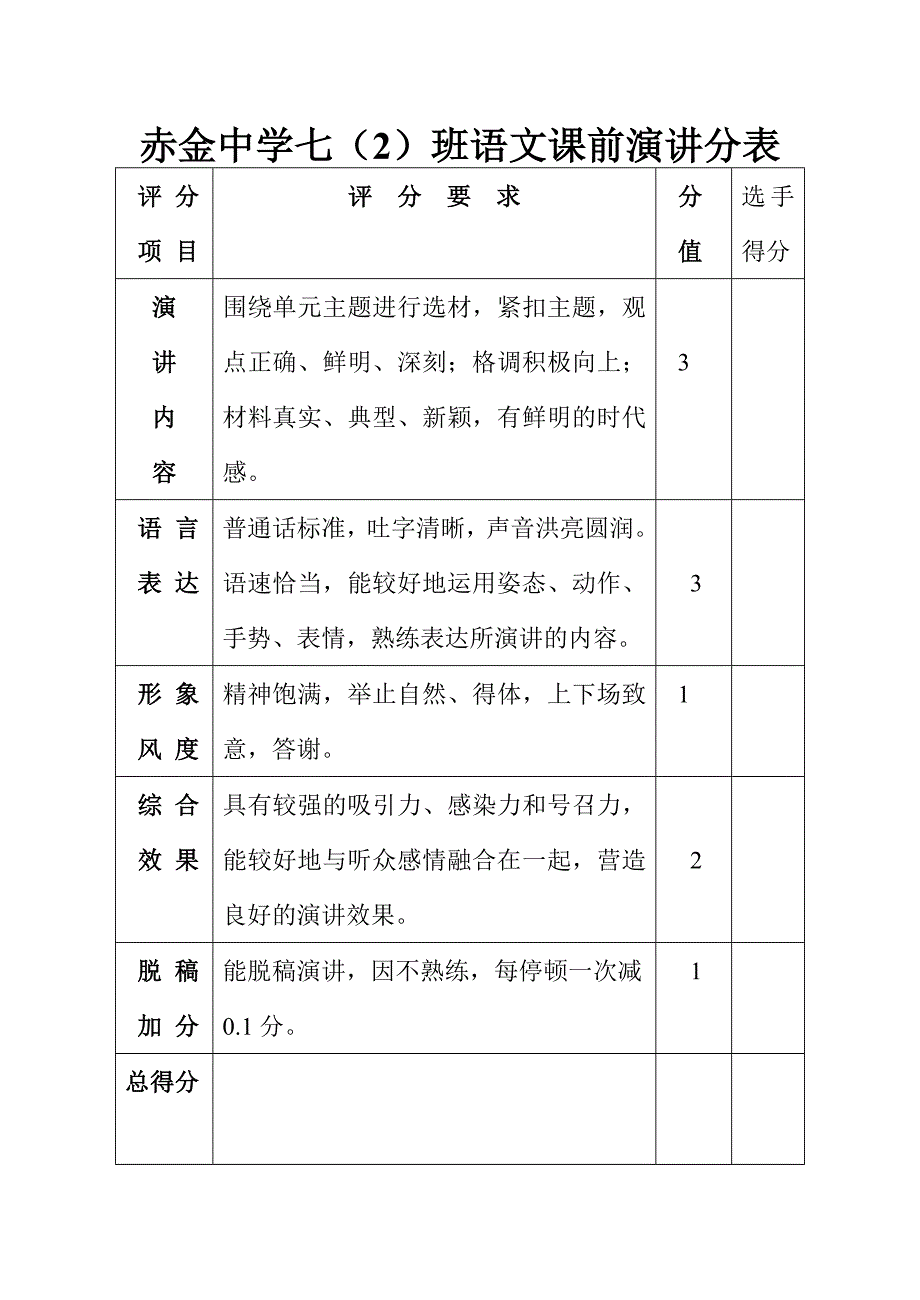 语文课前演讲评分标准_第1页