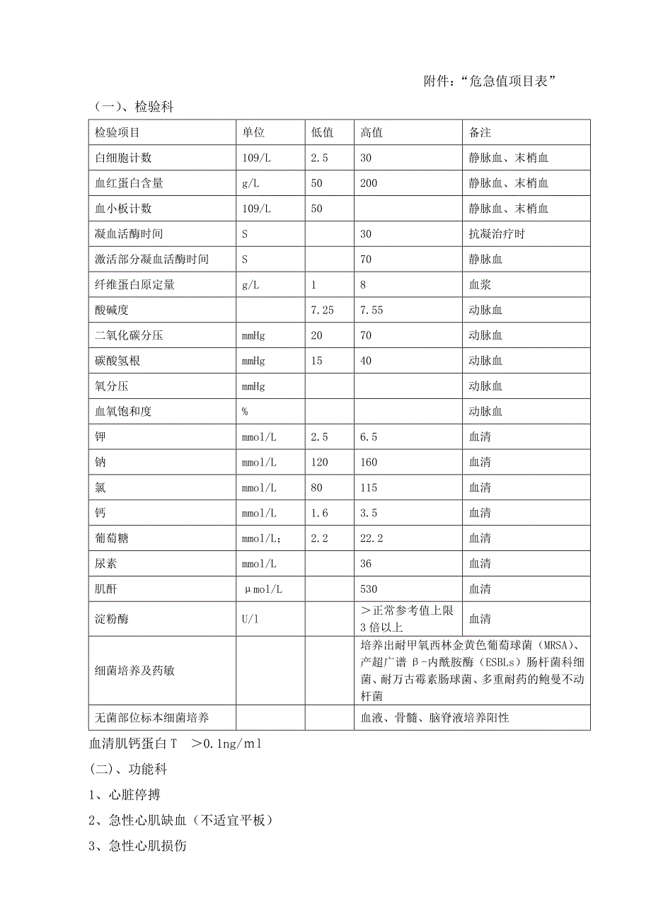 大庆市让胡路区人民医院医院危急值报告制度和流程_第4页