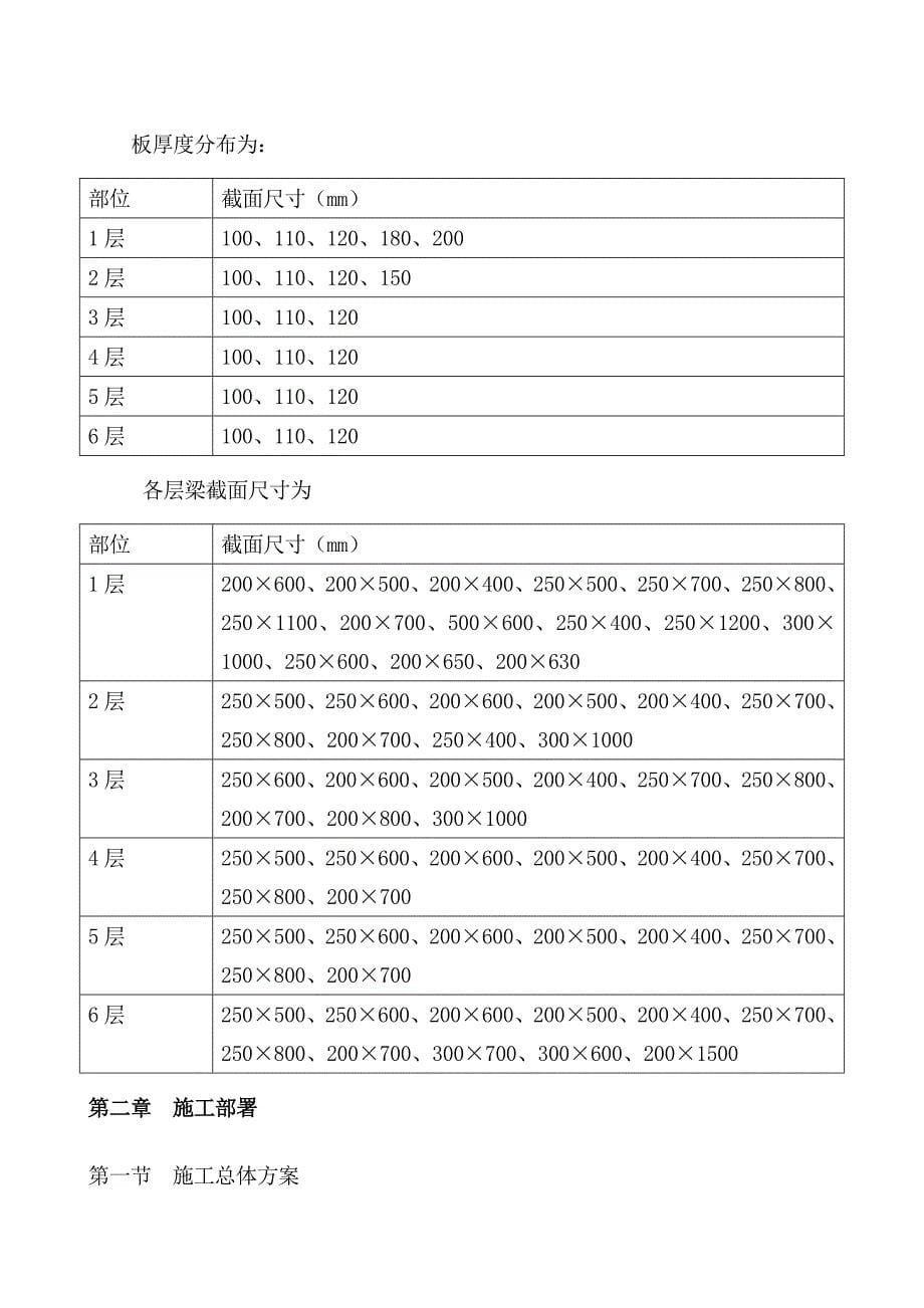 福兴商厦模板综合施工专题方案_第5页