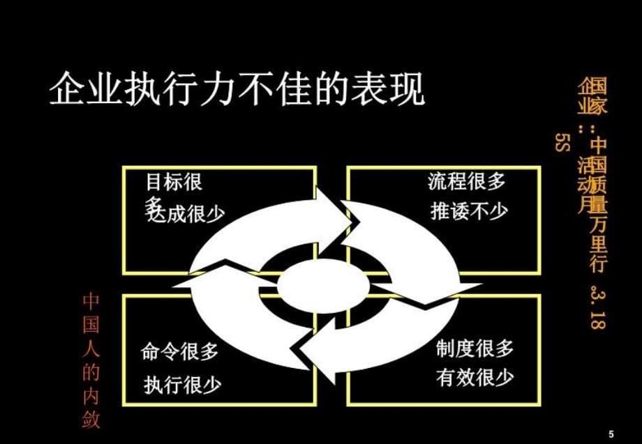 最新如何提高企业执行力ppt课件_第5页