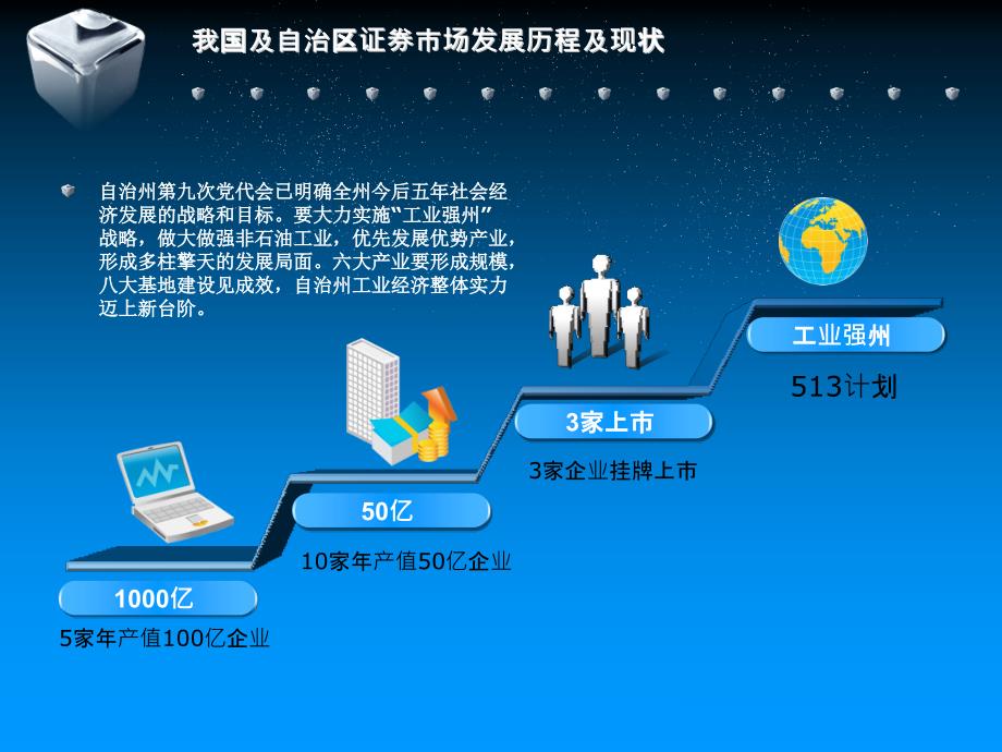 加快推进自治州企业上市工作的思考巴州上市办精品PPT_第3页