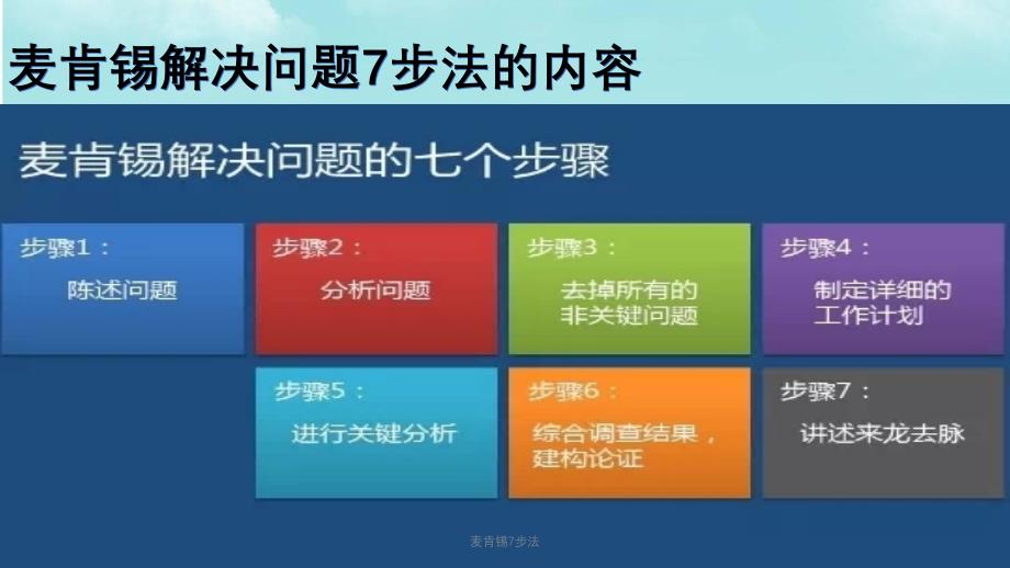 麦肯锡7步法课件_第3页