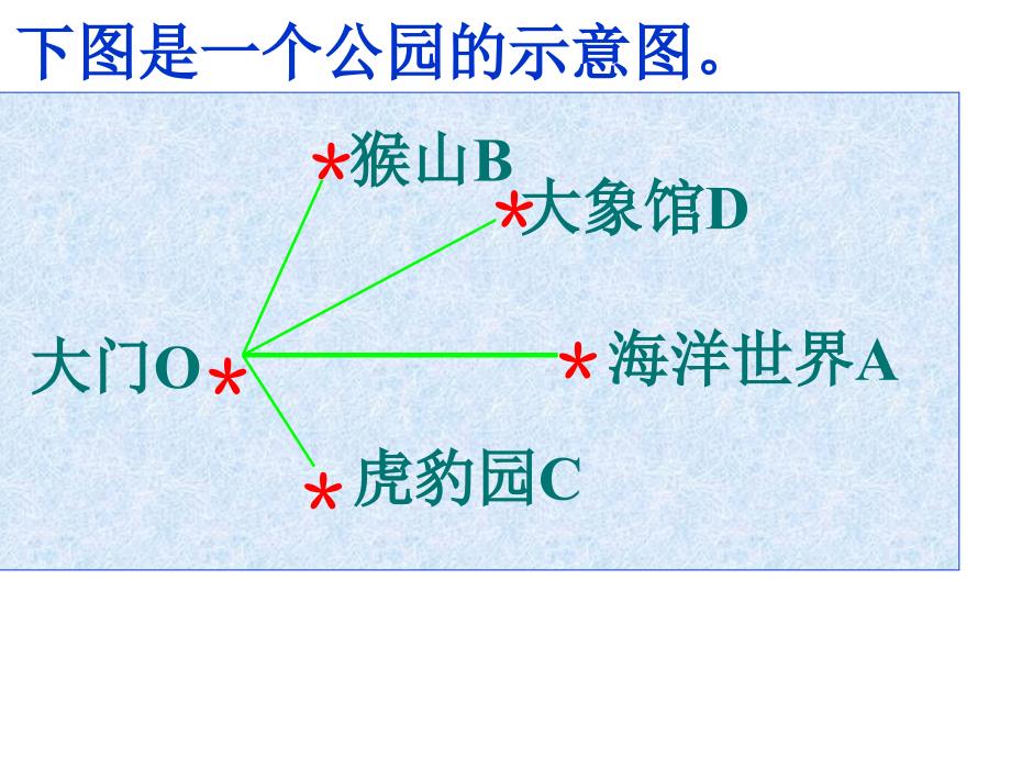 4.6角.2角的比较和运算课件_第2页