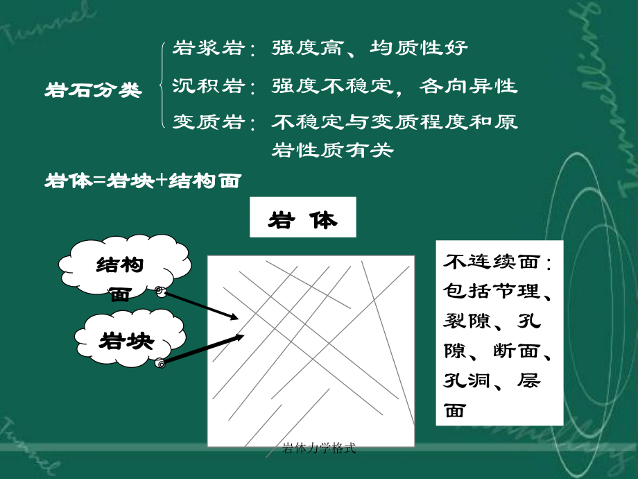 岩体力学格式课件_第2页