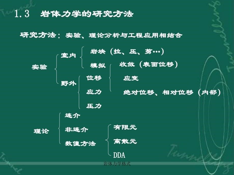 岩体力学格式课件_第5页