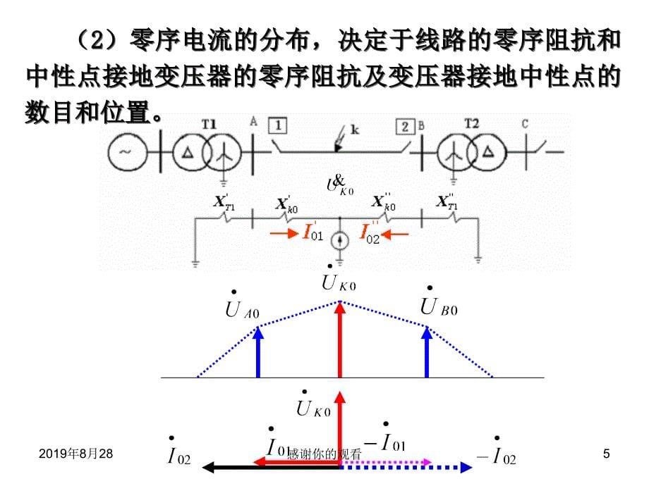 电网的接地保护.ppt课件_第5页