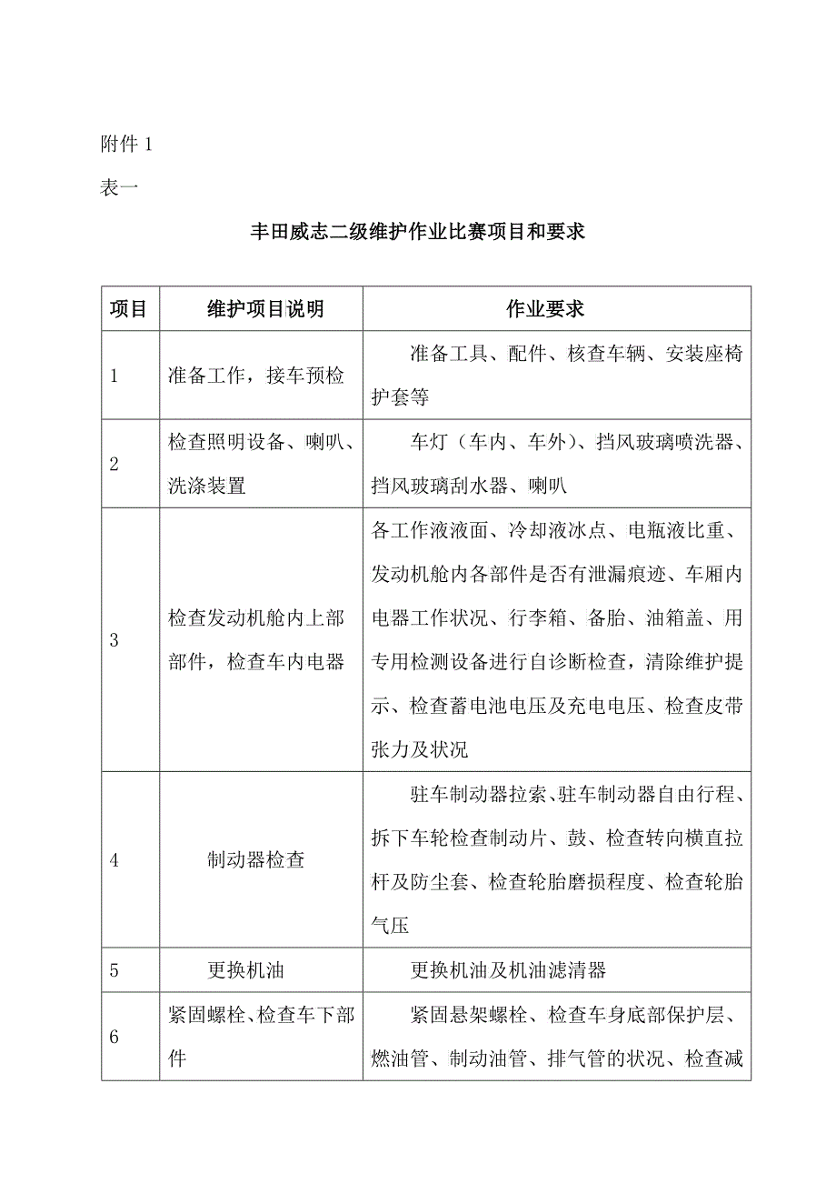 丰田威志二级维护作业比赛项目和要求_第1页