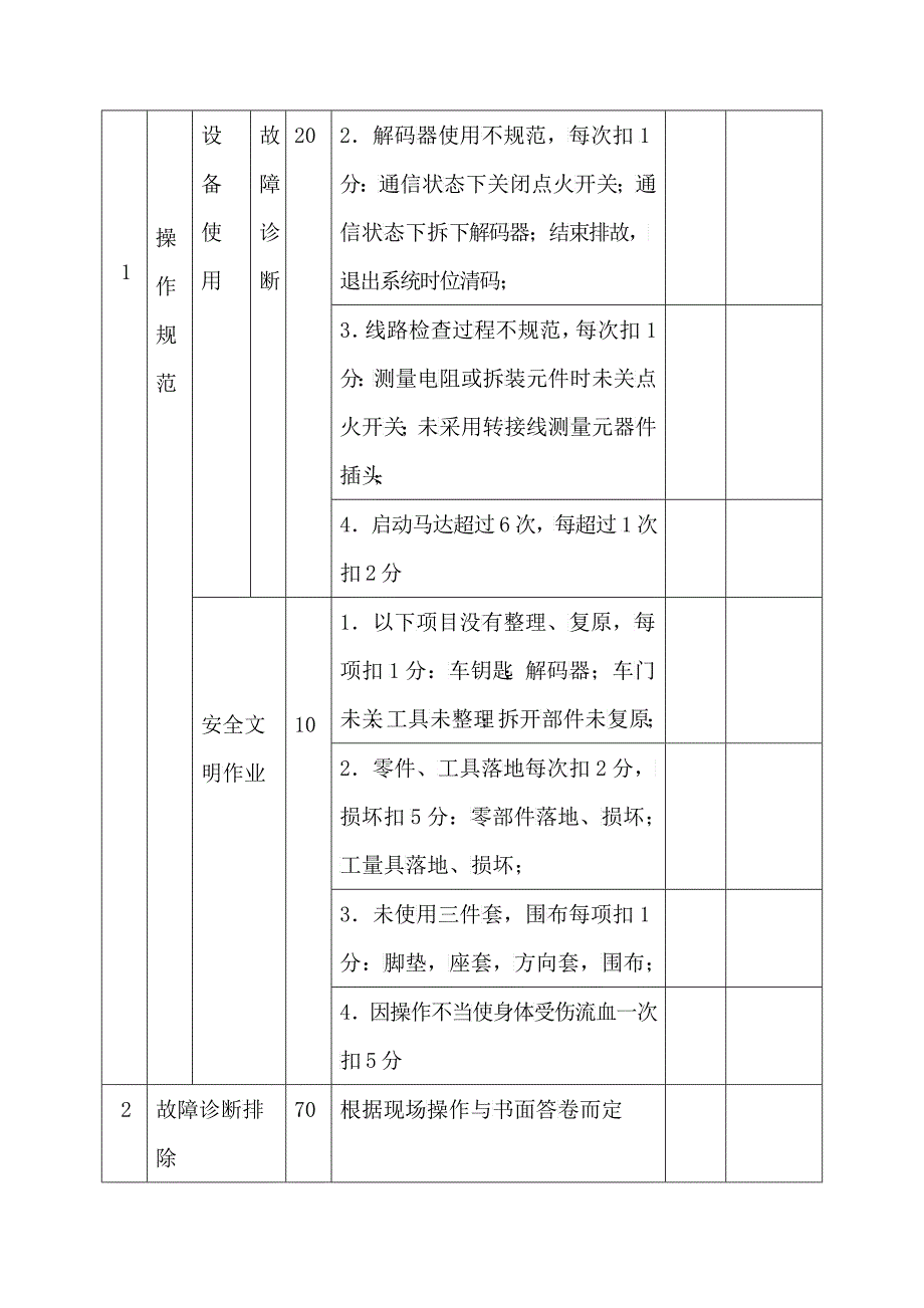 丰田威志二级维护作业比赛项目和要求_第3页