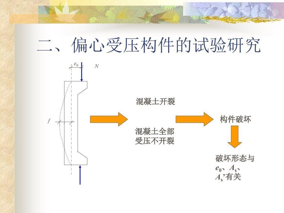 偏心受力构件正截面受力性能讲义（同济大学）_第5页