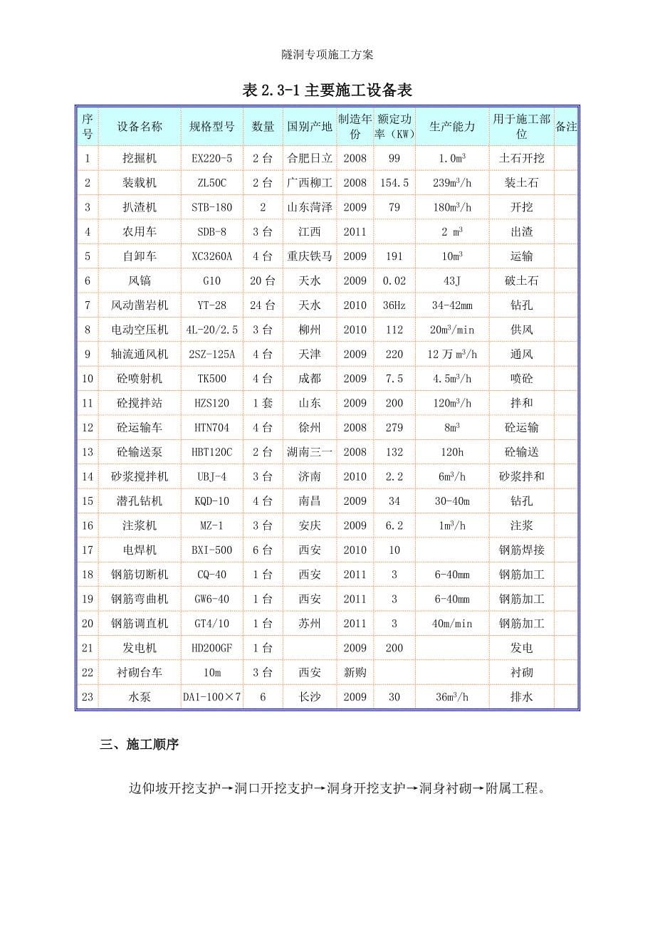 隧洞专项施工方案_第5页