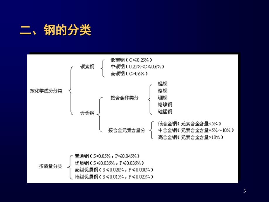 ppt课件二工程材料_第3页