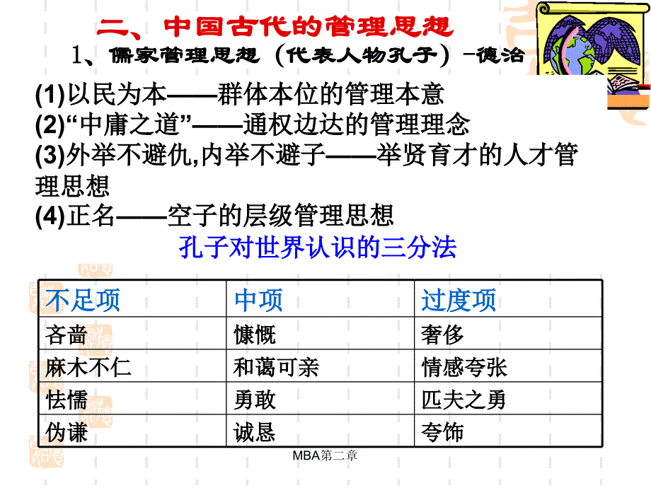 最新MBA第二章_第3页