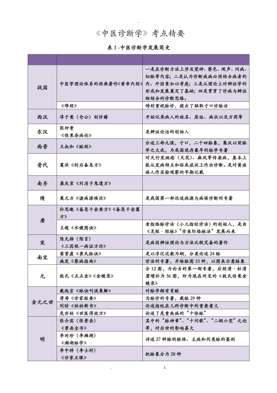 中医诊断学背诵知识点_第1页