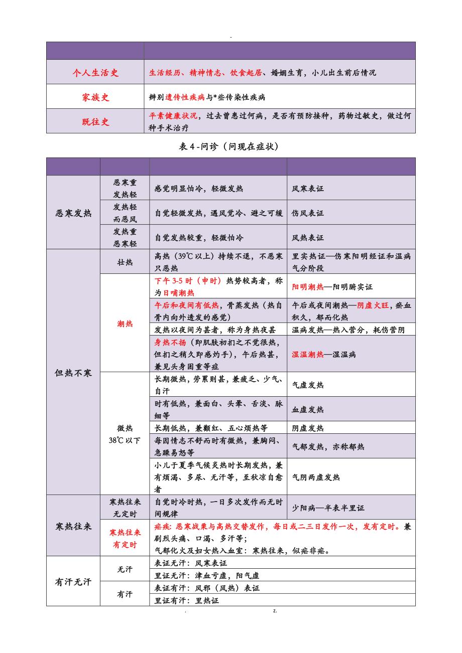 中医诊断学背诵知识点_第3页