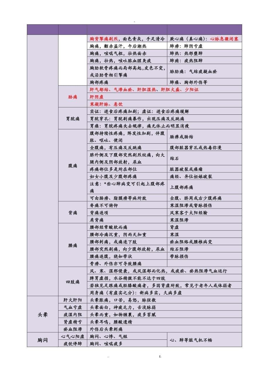 中医诊断学背诵知识点_第5页