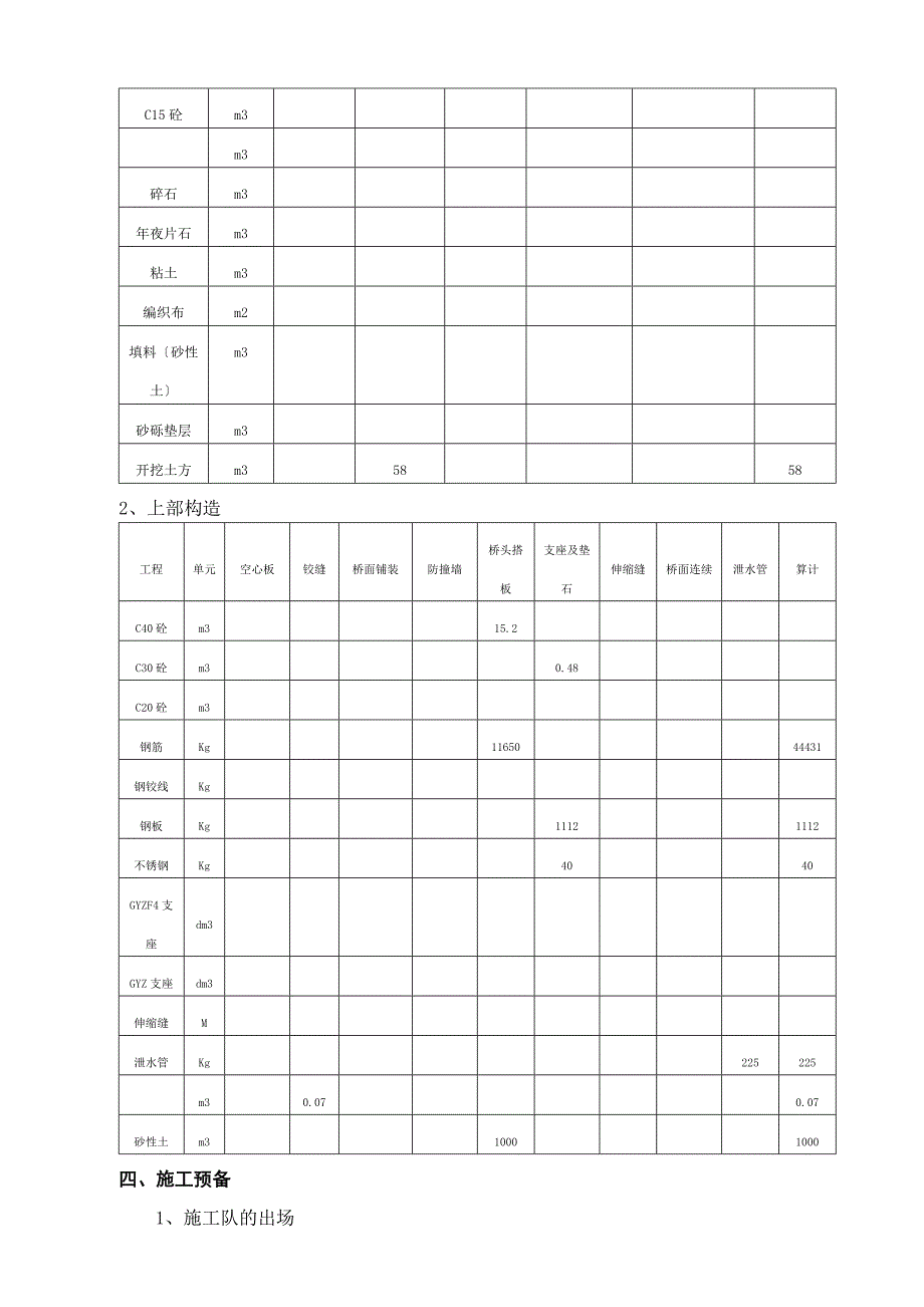 建筑行业K2+865.50小桥施工组织设计方案_第2页