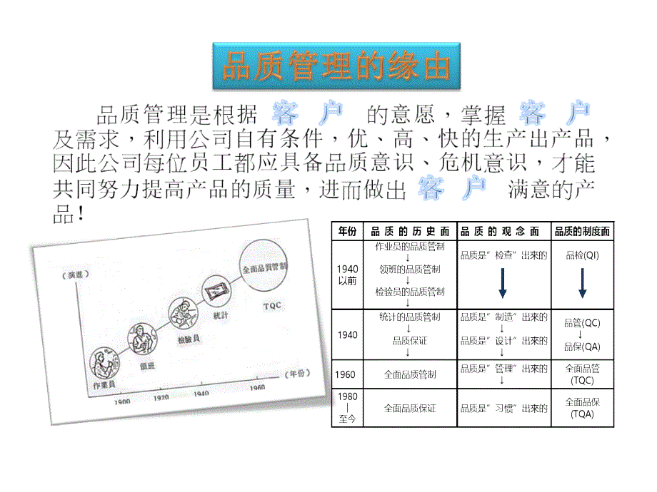 品管部质量宣传看板2课件_第2页