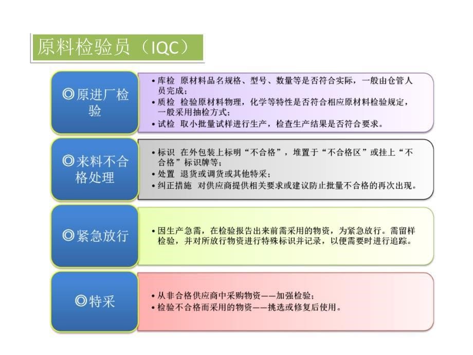 品管部质量宣传看板2课件_第5页