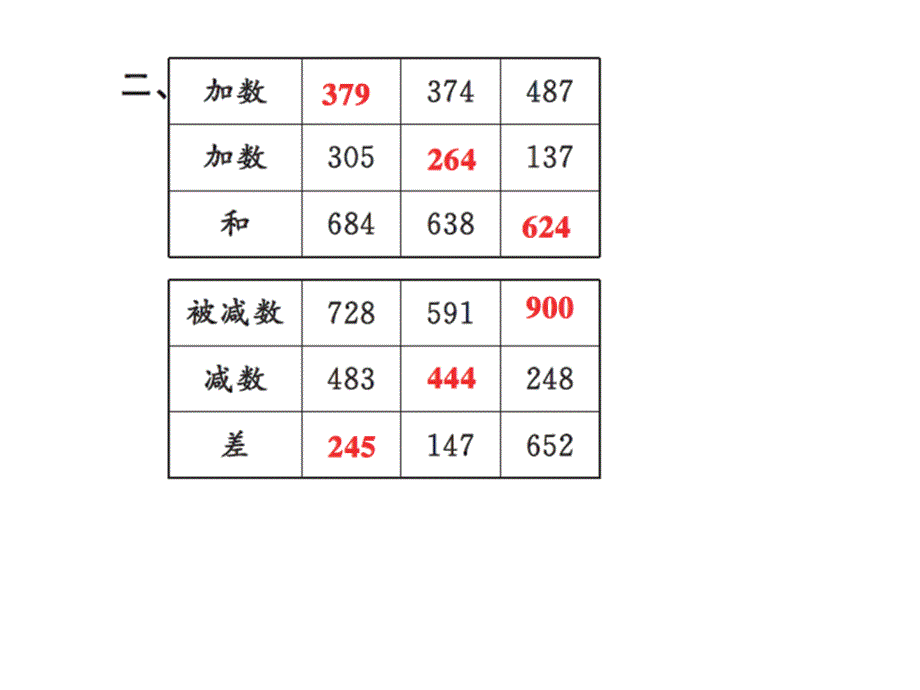 三年级上册数学习题课件－4 万以内的加法和减法二第3课时 ｜人教新课标 (共7张PPT)_第3页