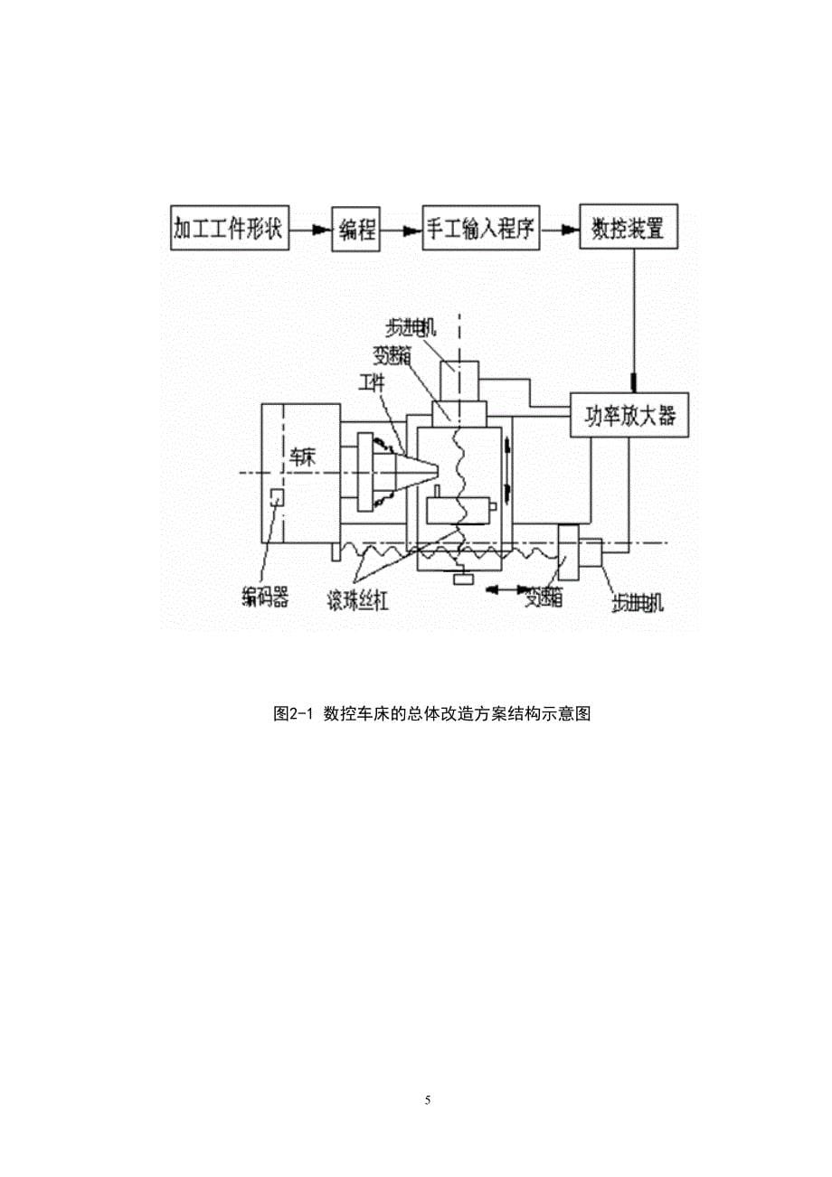 毕业论文-CA6140普通车床的数控化改造设计.doc_第5页