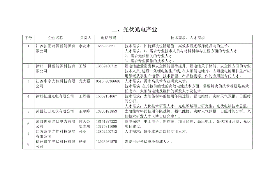 沛县企业人才与术需求征集汇总表.doc_第3页