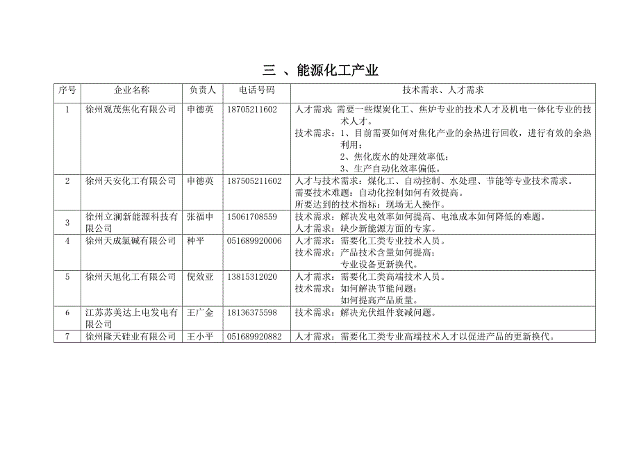 沛县企业人才与术需求征集汇总表.doc_第4页