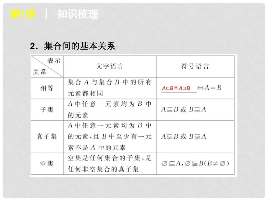 高考数学 第1单元第1讲 集合及其运算复习方案 理 北师版_第3页