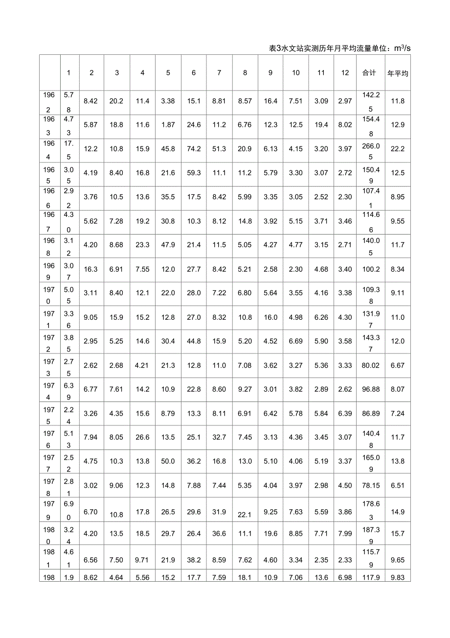 专项方案混凝土工程---某混凝土重力坝施工导流施工组织设计方案_第2页