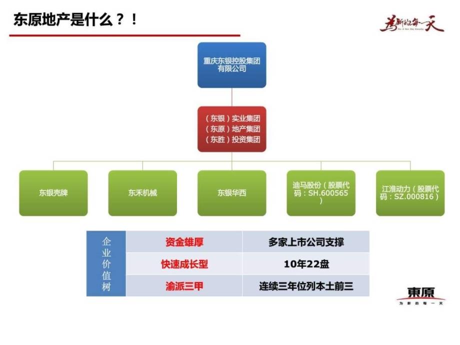 东原湖山樾介绍渠道.ppt_第3页