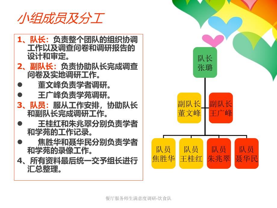 餐厅服务师生满意度调研饮食队课件_第3页