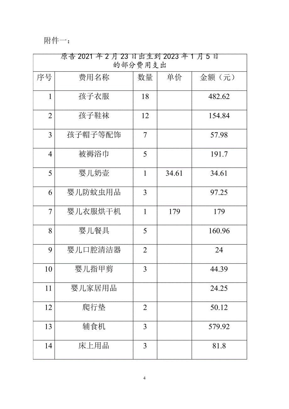 抚养费纠纷起诉状(未婚生子)_第4页