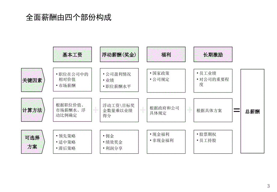 AAA薪酬绩效咨询方法_第4页