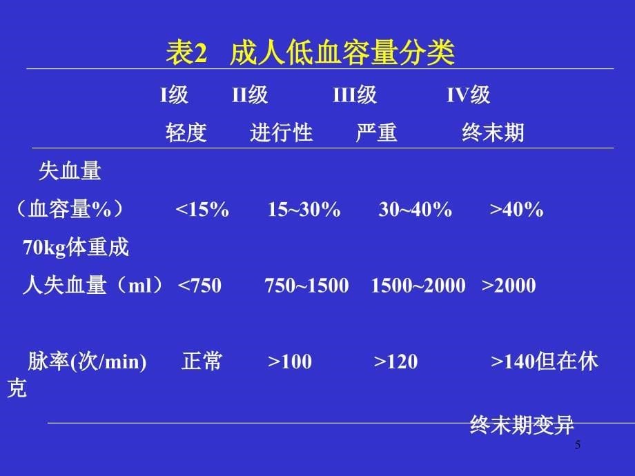 创伤和急诊外科的输血_第5页