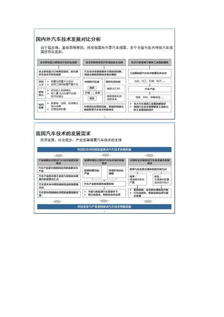 解读节能及新能源汽车技术路线图_第5页