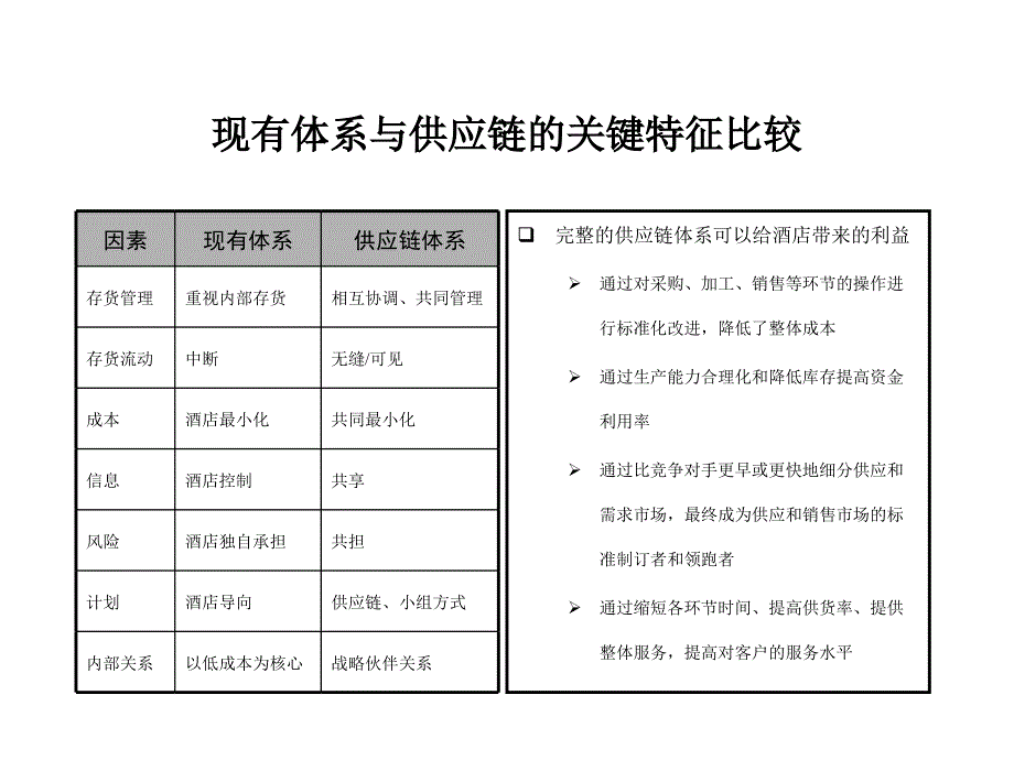 某国际大酒店供应链体系设计方案_第4页