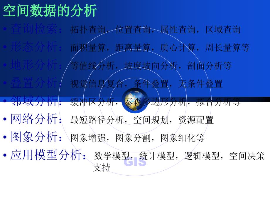 GIS空间分析原理与方法_第3页
