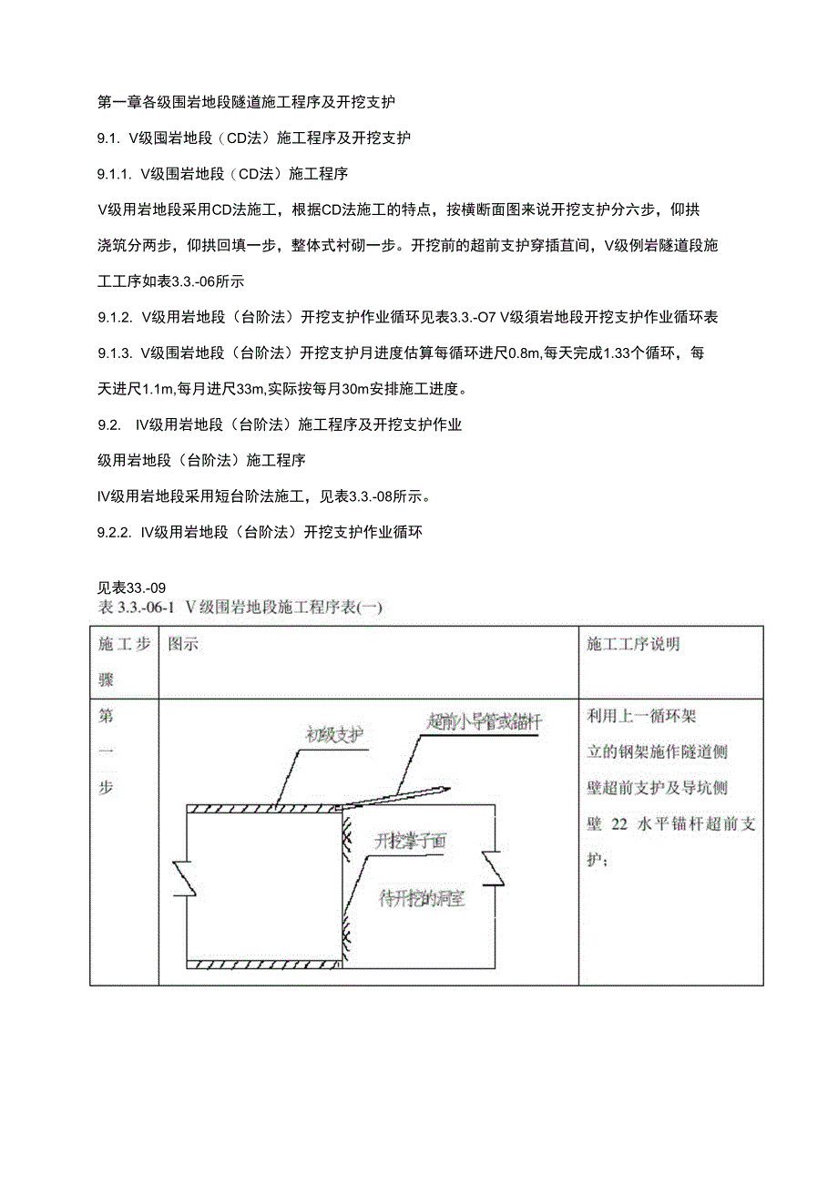 各级围岩地段隧道施工程序及开挖支护_第1页