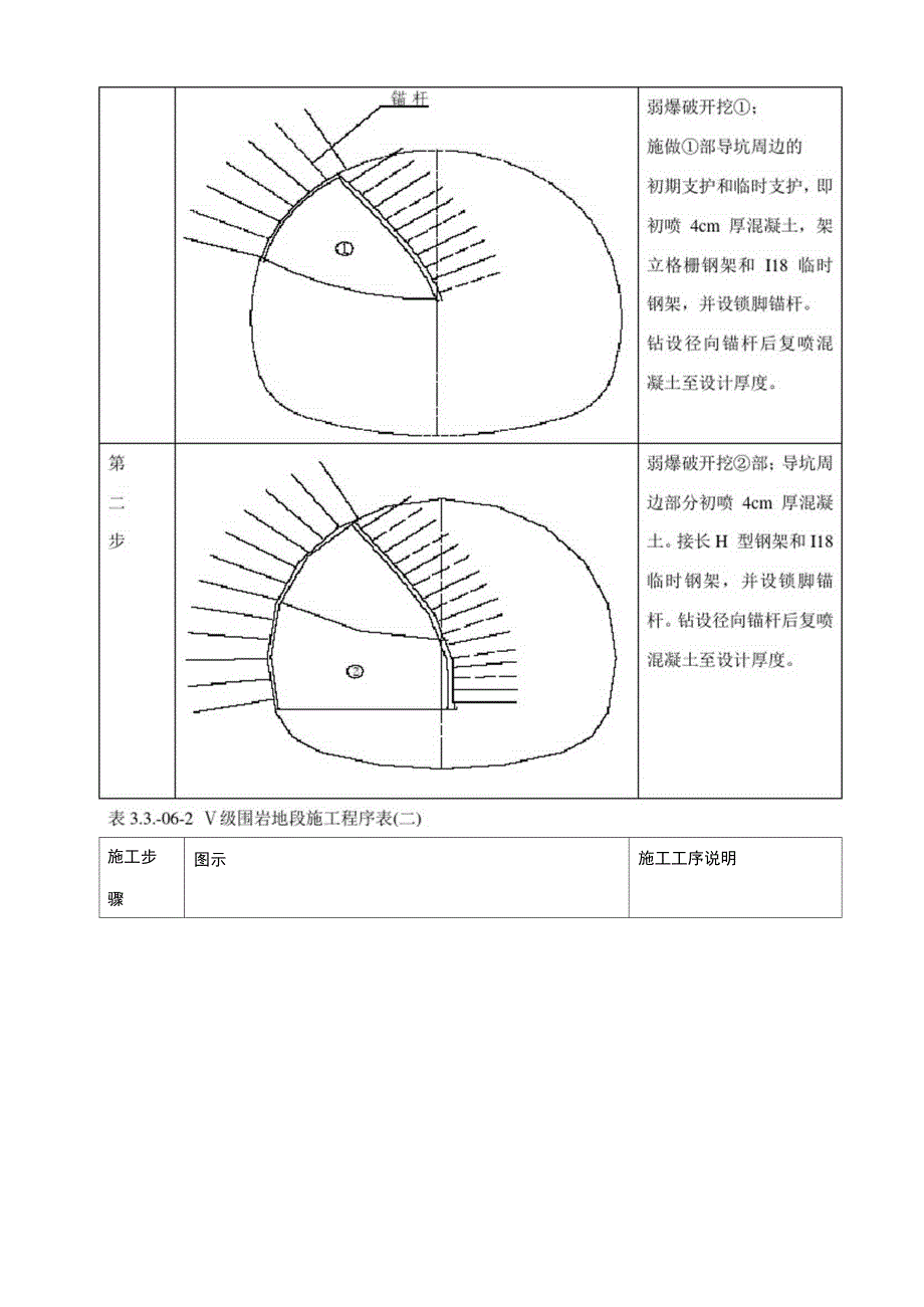 各级围岩地段隧道施工程序及开挖支护_第2页