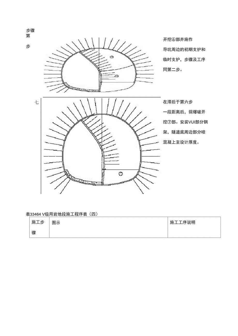 各级围岩地段隧道施工程序及开挖支护_第5页