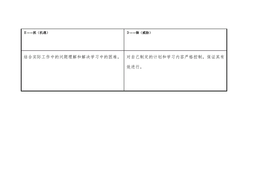 任务表单：个人自我诊断SWOT分析_第3页