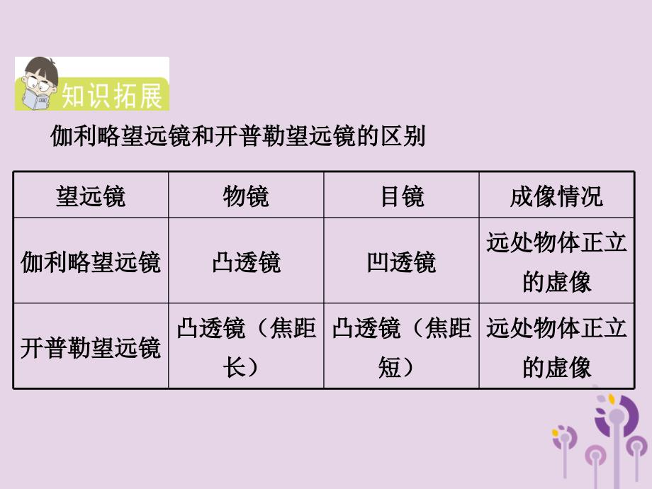 八年级物理上册 4.5《望远镜与显微镜》课件 （新版）苏科版_第3页