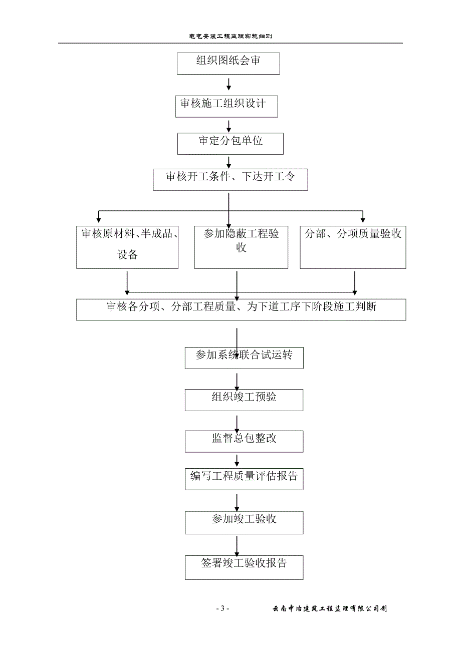 别墅项目电气安装工程监理实施细则_第3页