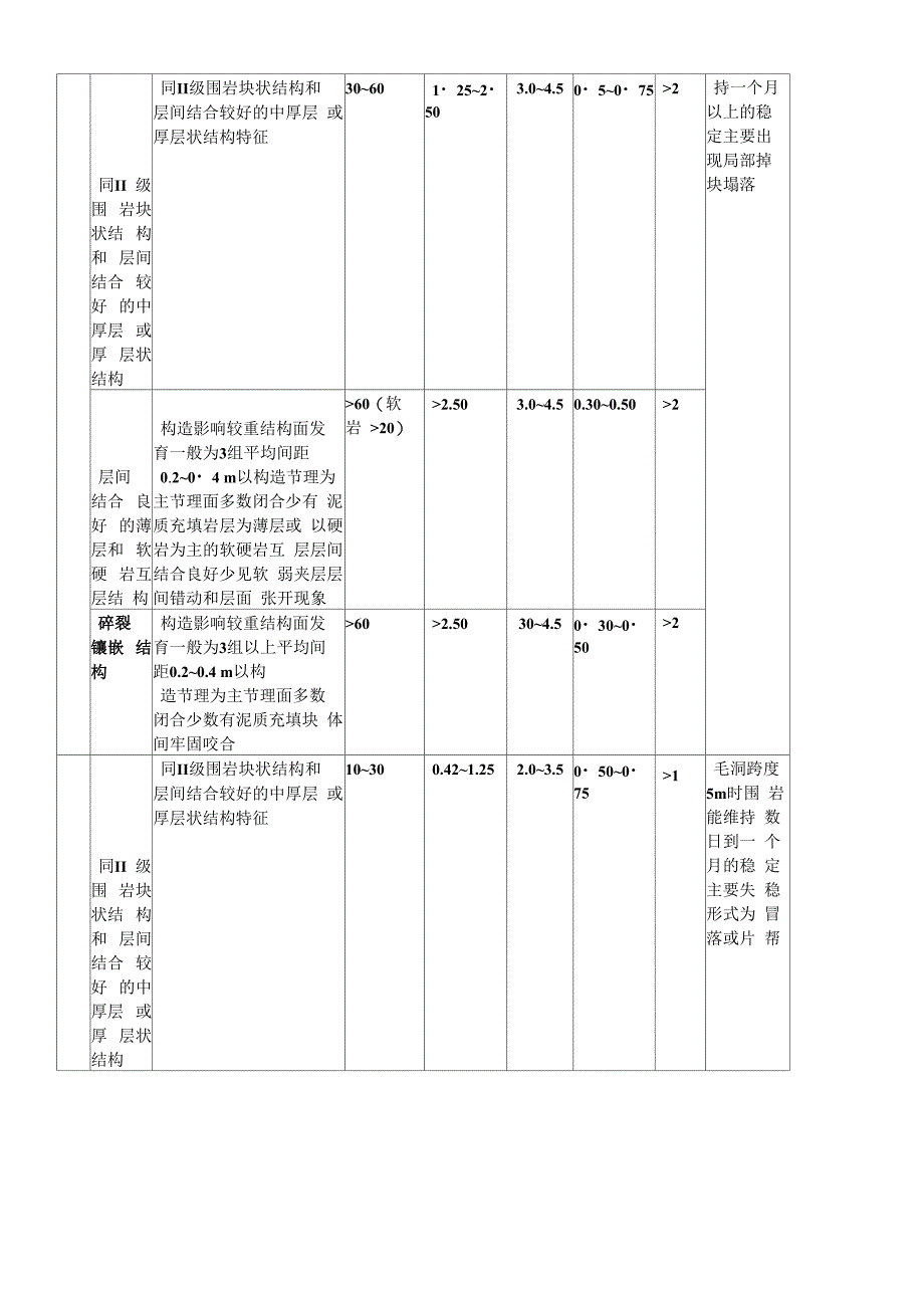 隧道围岩级别划分与判定_第2页