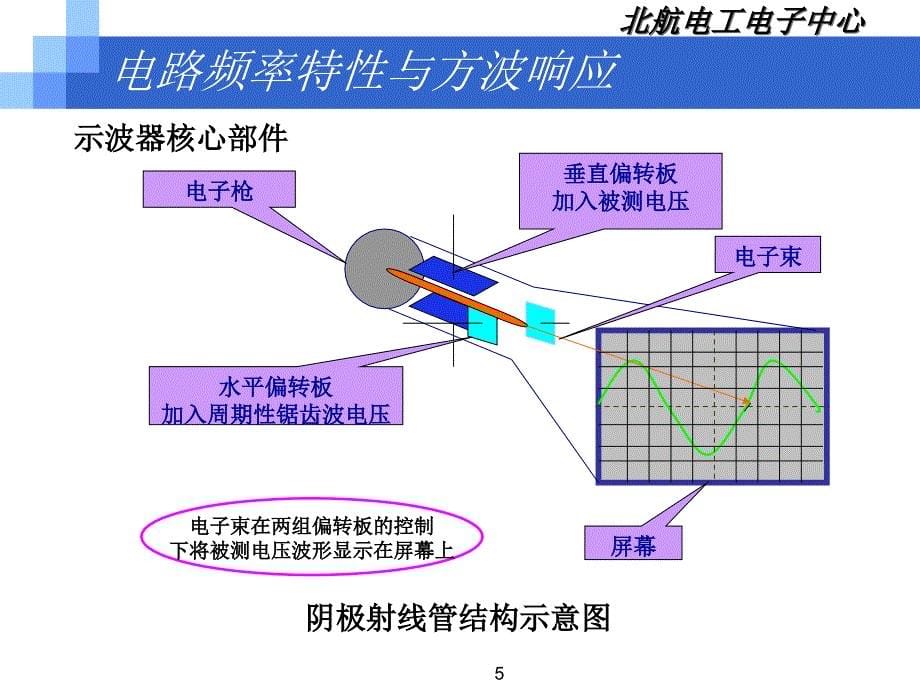 《示波器实验简单版》PPT课件.ppt_第5页