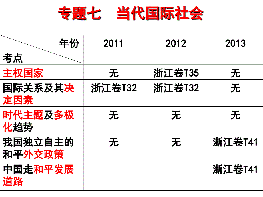 浙江卷T4ppt课件_第1页