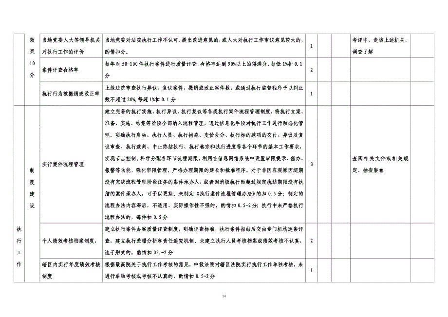 全省法院执行工作考核表_第4页