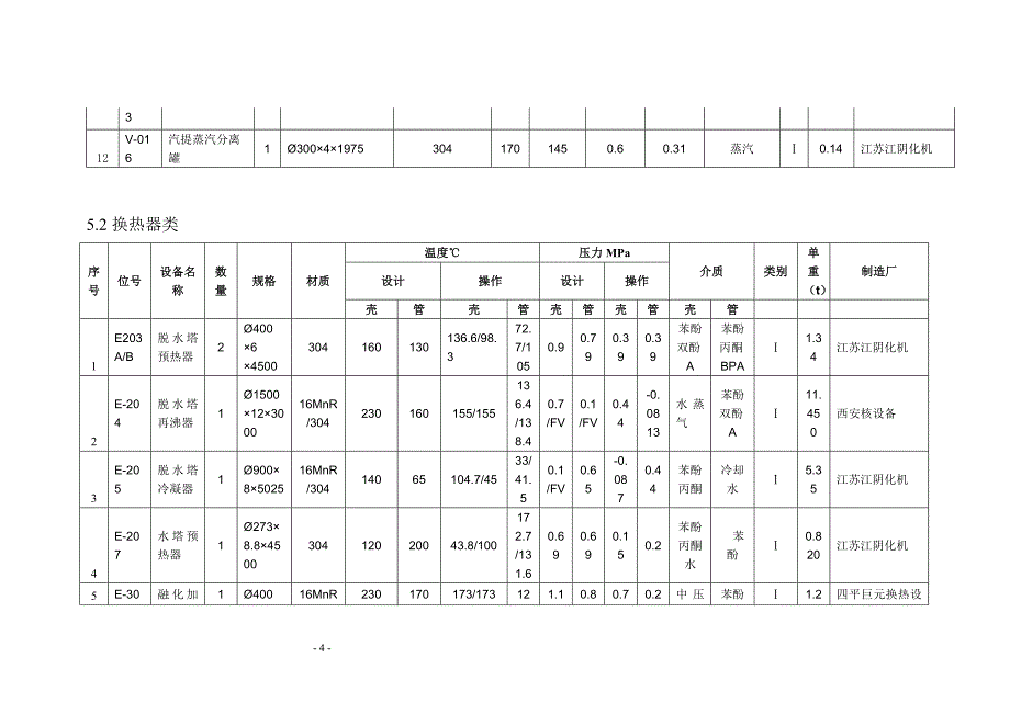 新《施工方案》BPA装置压力容器施工方案_第4页