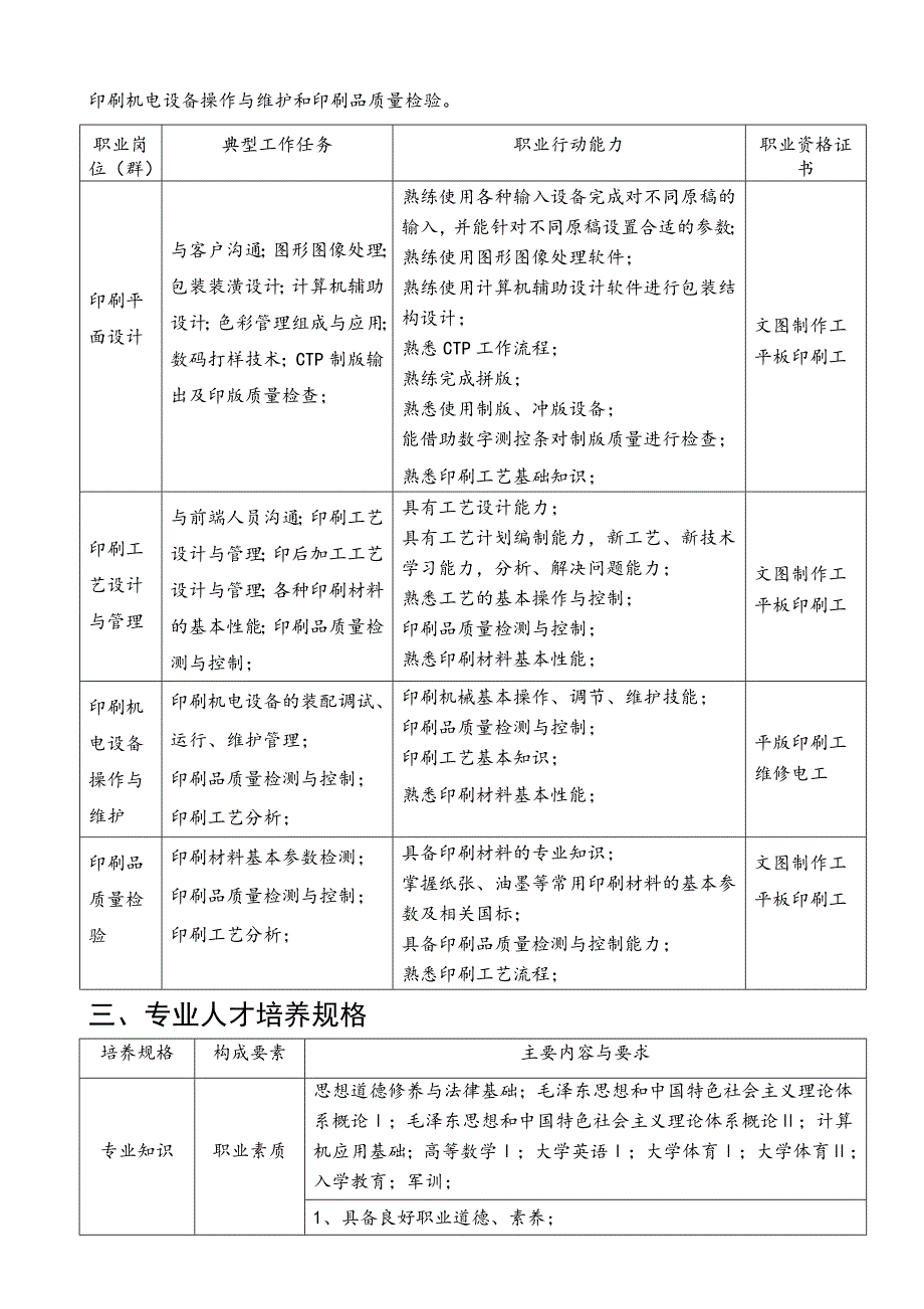 印刷技术专业人才培养方案.doc_第2页